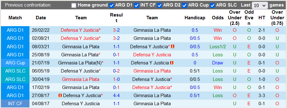 Nhận định, soi kèo Gimnasia vs Defensa, 6h30 ngày 3/7 - Ảnh 3