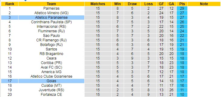 Nhận định, soi kèo Goias vs Athletico/PR, 6h30 ngày 10/7 - Ảnh 4