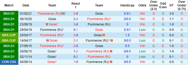 Nhận định, soi kèo Goias vs Fluminense, 5h ngày 21/7 - Ảnh 3