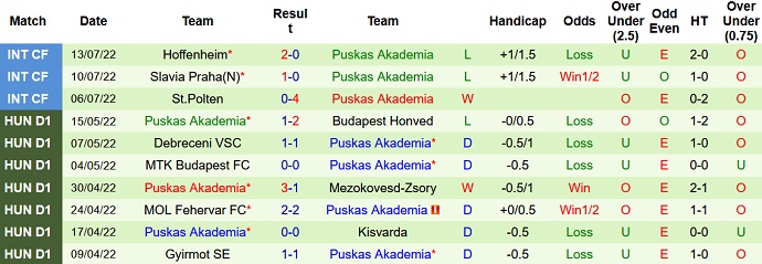 Nhận định, soi kèo Guimaraes vs Puskas, 2h30 ngày 22/7 - Ảnh 2