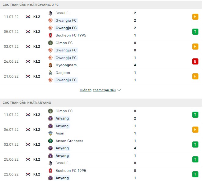 Nhận định, soi kèo Gwangju vs Anyang, 17h00 ngày 15/07 - Ảnh 1
