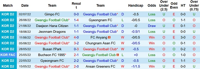 Nhận định, soi kèo Gwangju vs Bucheon, 17h00 ngày 5/7 - Ảnh 2