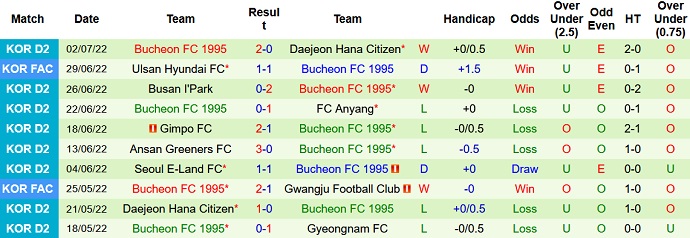 Nhận định, soi kèo Gwangju vs Bucheon, 17h00 ngày 5/7 - Ảnh 4