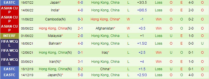 Nhận định, soi kèo Hàn Quốc vs Hồng Kông, 14h ngày 24/7 - Ảnh 2