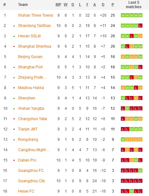 Nhận định, soi kèo Henan vs Changchun Yatai, 18h30 ngày 11/7 - Ảnh 5