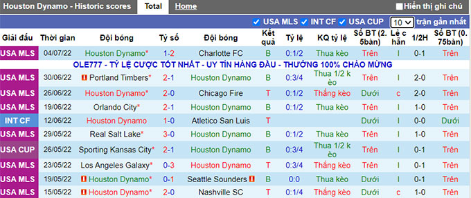 Nhận định, soi kèo Houston Dynamo vs Dallas, 7h37 ngày 10/7 - Ảnh 1