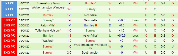 Nhận định, soi kèo Huddersfield vs Burnley, 2h ngày 30/7 - Ảnh 2