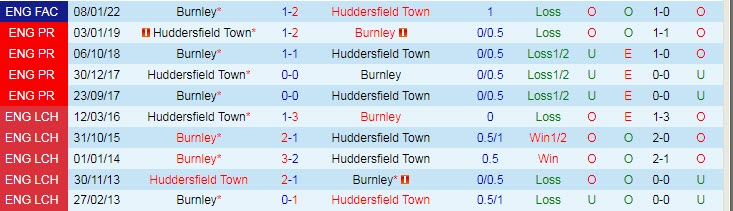 Nhận định, soi kèo Huddersfield vs Burnley, 2h ngày 30/7 - Ảnh 3