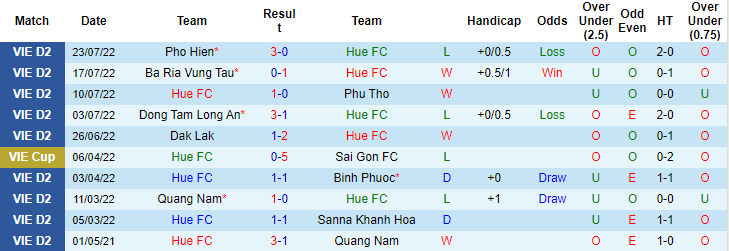 Nhận định, soi kèo Huế vs Công an Nhân dân, 16h ngày 29/7 - Ảnh 1