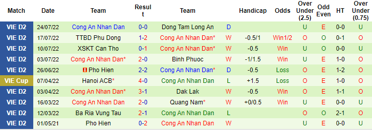 Nhận định, soi kèo Huế vs Công an Nhân dân, 16h ngày 29/7 - Ảnh 2