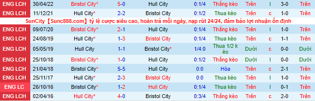 Nhận định, soi kèo Hull vs Bristol, 21h ngày 30/7 - Ảnh 1