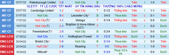 Nhận định, soi kèo Hull vs Bristol, 21h ngày 30/7 - Ảnh 2