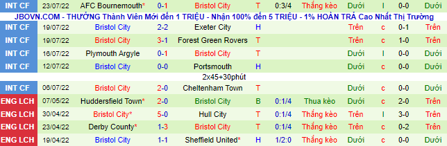 Nhận định, soi kèo Hull vs Bristol, 21h ngày 30/7 - Ảnh 3