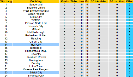 Nhận định, soi kèo Hull vs Bristol, 21h ngày 30/7 - Ảnh 4