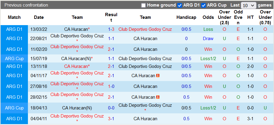 Nhận định, soi kèo Huracan vs Godoy Cruz, 7h30 ngày 21/7 - Ảnh 3