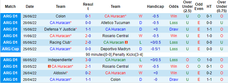 Nhận định, soi kèo Huracan vs River Plate, 7h ngày 4/7 - Ảnh 1