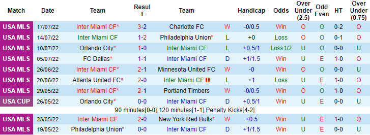 Nhận định, soi kèo Inter Miami vs Barcelona, 7h ngày 20/7 - Ảnh 1