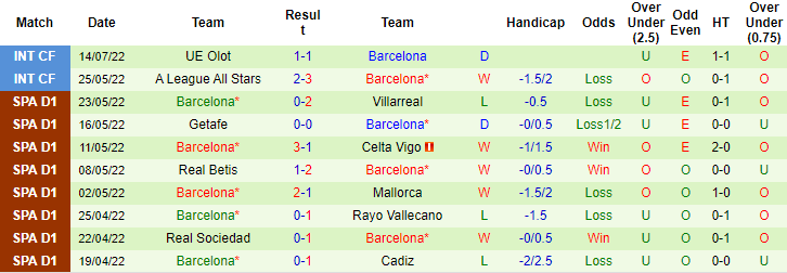 Nhận định, soi kèo Inter Miami vs Barcelona, 7h ngày 20/7 - Ảnh 2