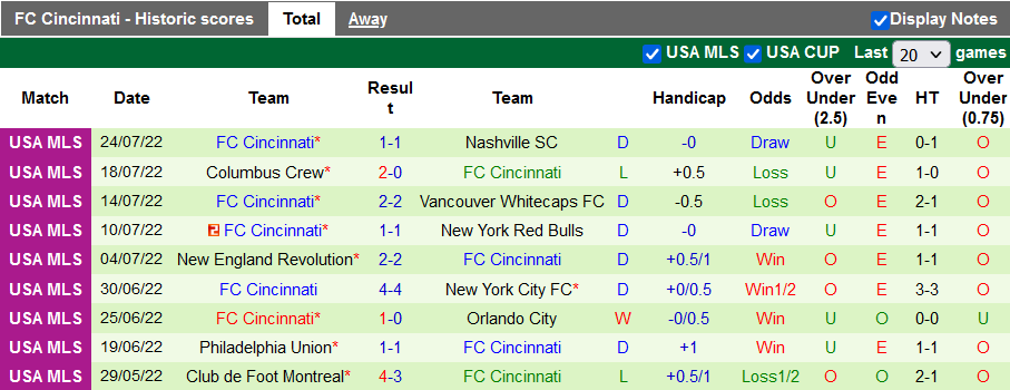 Nhận định, soi kèo Inter Miami vs Cincinnati, 7h07 ngày 31/7 - Ảnh 2