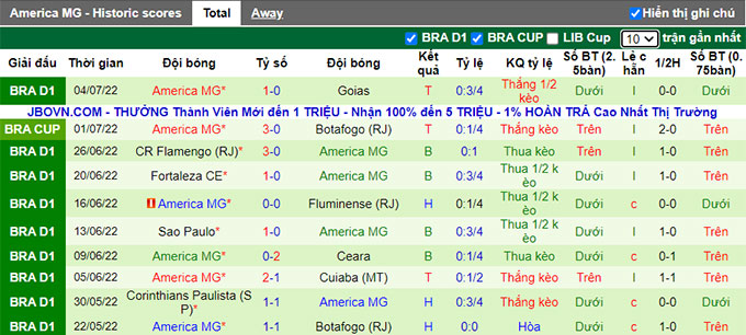 Nhận định, soi kèo Internacional vs América Mineiro, 6h ngày 12/7 - Ảnh 2