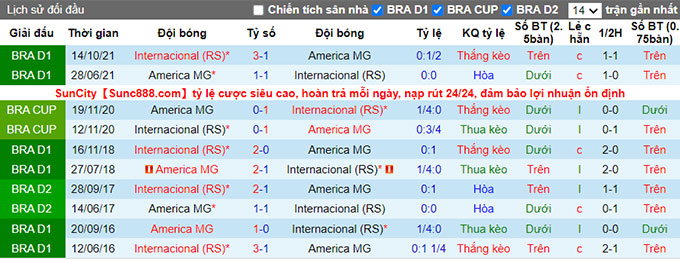 Nhận định, soi kèo Internacional vs América Mineiro, 6h ngày 12/7 - Ảnh 3