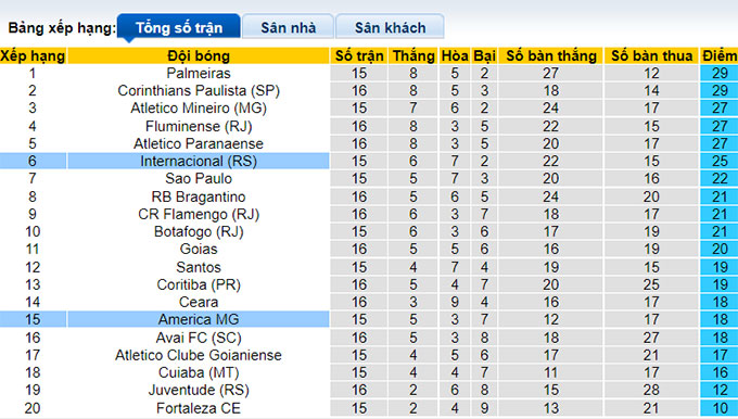 Nhận định, soi kèo Internacional vs América Mineiro, 6h ngày 12/7 - Ảnh 4