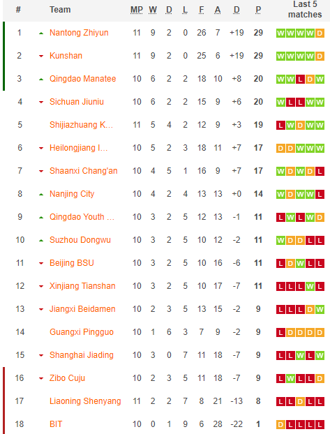 Nhận định, soi kèo Jiangxi Beidamen vs Xinjiang Tianshan, 15h ngày 27/7 - Ảnh 4