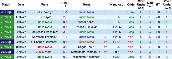 Nhận định, soi kèo Júbilo Iwata vs Shonan Bellmare, 16h30 ngày 30/7 - Ảnh 1