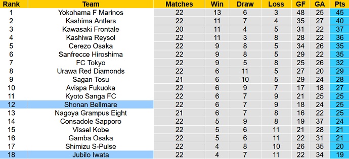 Nhận định, soi kèo Júbilo Iwata vs Shonan Bellmare, 16h30 ngày 30/7 - Ảnh 5