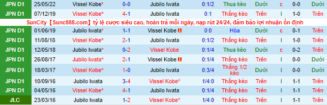 Nhận định, soi kèo Júbilo Iwata vs Vissel Kobe, 17h ngày 9/7 - Ảnh 1