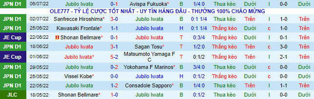 Nhận định, soi kèo Júbilo Iwata vs Vissel Kobe, 17h ngày 9/7 - Ảnh 2