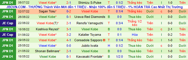 Nhận định, soi kèo Júbilo Iwata vs Vissel Kobe, 17h ngày 9/7 - Ảnh 3