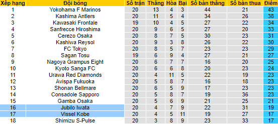 Nhận định, soi kèo Júbilo Iwata vs Vissel Kobe, 17h ngày 9/7 - Ảnh 4