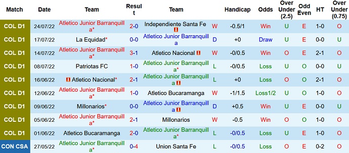 Nhận định, soi kèo Junior vs Atlético Nacional, 8h05 ngày 29/7 - Ảnh 1