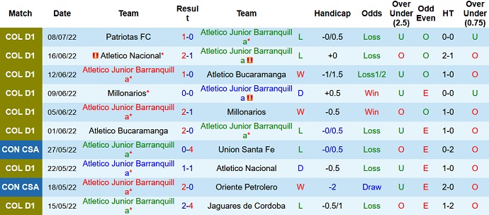 Nhận định, soi kèo Junior vs Atlético Nacional, 8h15 ngày 14/7 - Ảnh 1