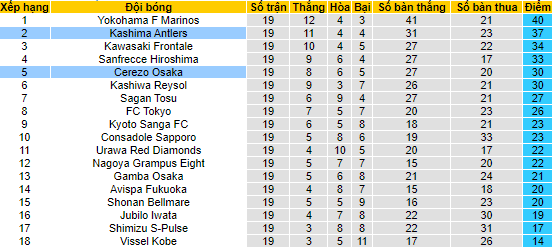 Nhận định, soi kèo Kashima Antlers vs Cerezo Osaka, 17h ngày 6/7 - Ảnh 4
