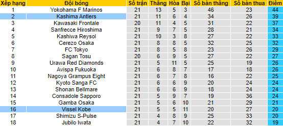 Nhận định, soi kèo Kashima Antlers vs Vissel Kobe, 16h ngày 16/7 - Ảnh 4