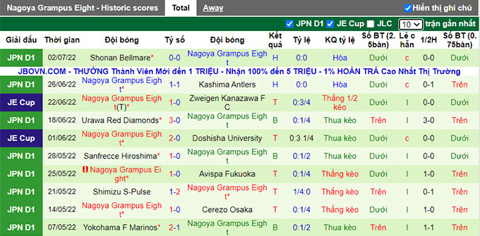 Nhận định, soi kèo Kashiwa Reysol vs Nagoya Grampus, 17h ngày 6/7 - Ảnh 2