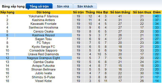 Nhận định, soi kèo Kashiwa Reysol vs Nagoya Grampus, 17h ngày 6/7 - Ảnh 4