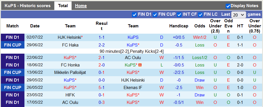 Nhận định, soi kèo KuPS vs Dila, 23h ngày 7/7 - Ảnh 1