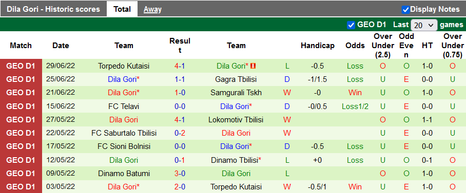 Nhận định, soi kèo KuPS vs Dila, 23h ngày 7/7 - Ảnh 2