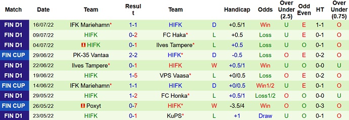 Nhận định, soi kèo KuPS vs HIFK, 20h00 ngày 24/7 - Ảnh 2