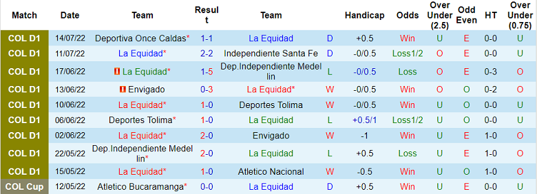 Nhận định, soi kèo La Equidad vs Barranquilla, 8h10 ngày 17/7 - Ảnh 1