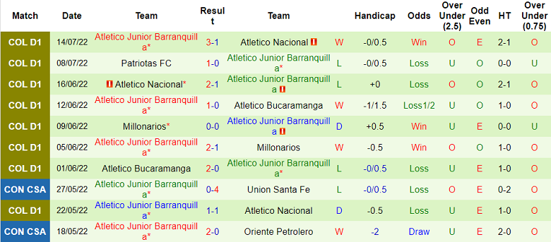 Nhận định, soi kèo La Equidad vs Barranquilla, 8h10 ngày 17/7 - Ảnh 2