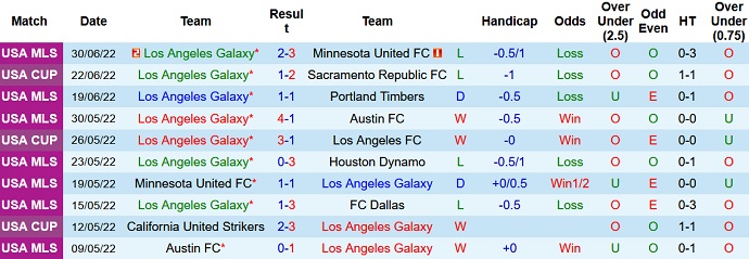 Nhận định, soi kèo LA Galaxy vs Montréal, 9h30 ngày 5/7 - Ảnh 3