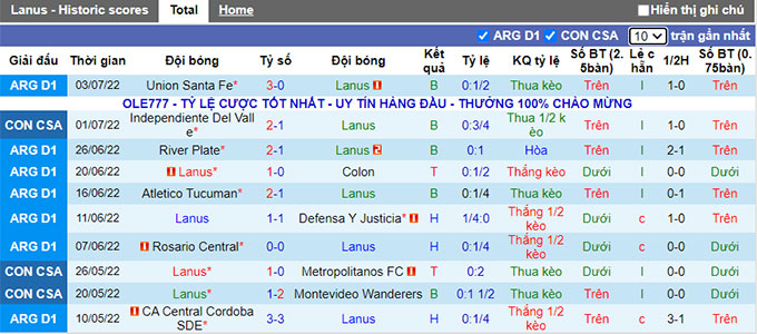 Nhận định, soi kèo Lanús vs Independiente del Valles, 5h15 ngày 8/7 - Ảnh 1