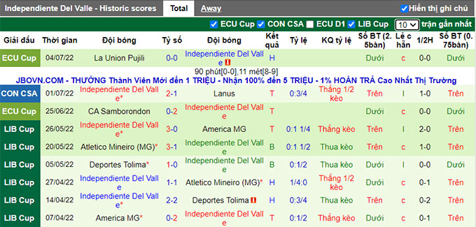 Nhận định, soi kèo Lanús vs Independiente del Valles, 5h15 ngày 8/7 - Ảnh 2