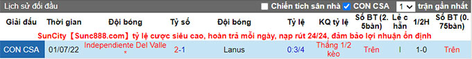 Nhận định, soi kèo Lanús vs Independiente del Valles, 5h15 ngày 8/7 - Ảnh 3