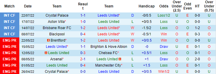 Nhận định, soi kèo Leeds vs Cagliari, 0h ngày 1/8 - Ảnh 1