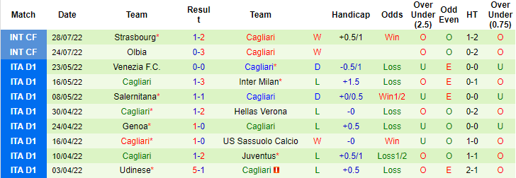 Nhận định, soi kèo Leeds vs Cagliari, 0h ngày 1/8 - Ảnh 2